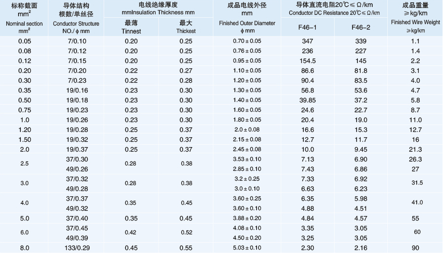 FF46-1 耐高溫導線3.png