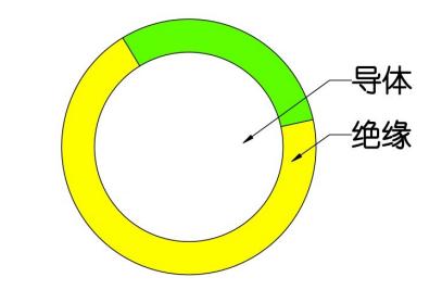 BV電線與BVR電線有何區別？1.jpg