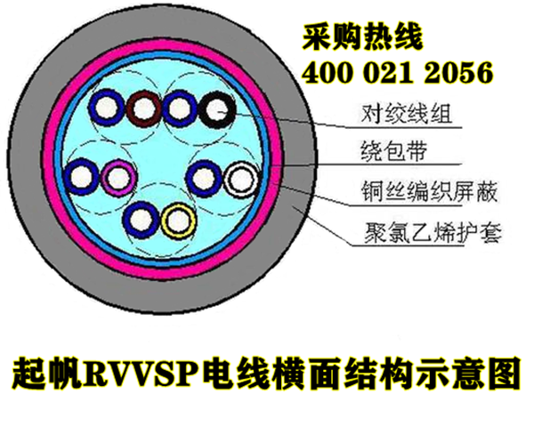 RVVSP是什么電纜？與RVSP屏蔽電線的區(qū)別？5.png