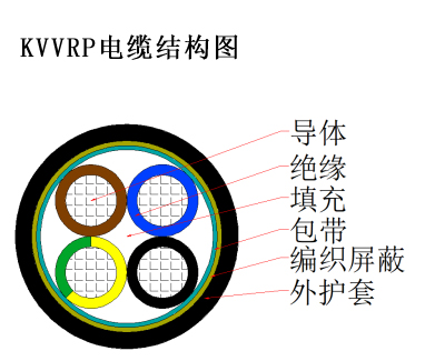 KVV、KVVP、KVVR、KVVRP控制電纜1.jpg